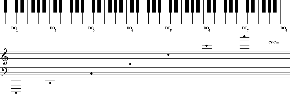 La Tastiera del Pianoforte